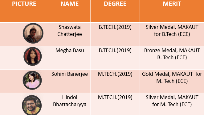 Higher Study Report Table 2